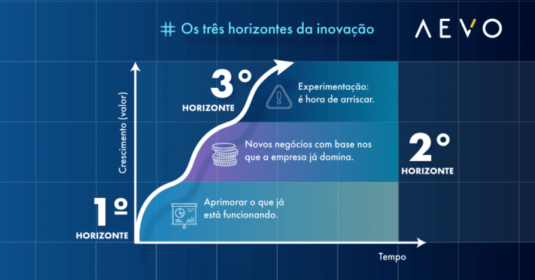 Inovação incremental: tudo o que você precisa saber