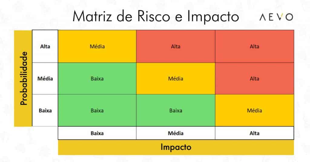 Matriz-de-risco-e-impacto
