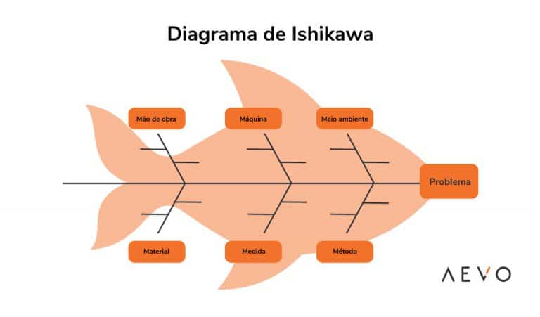 Diagrama-de-Ishikawa