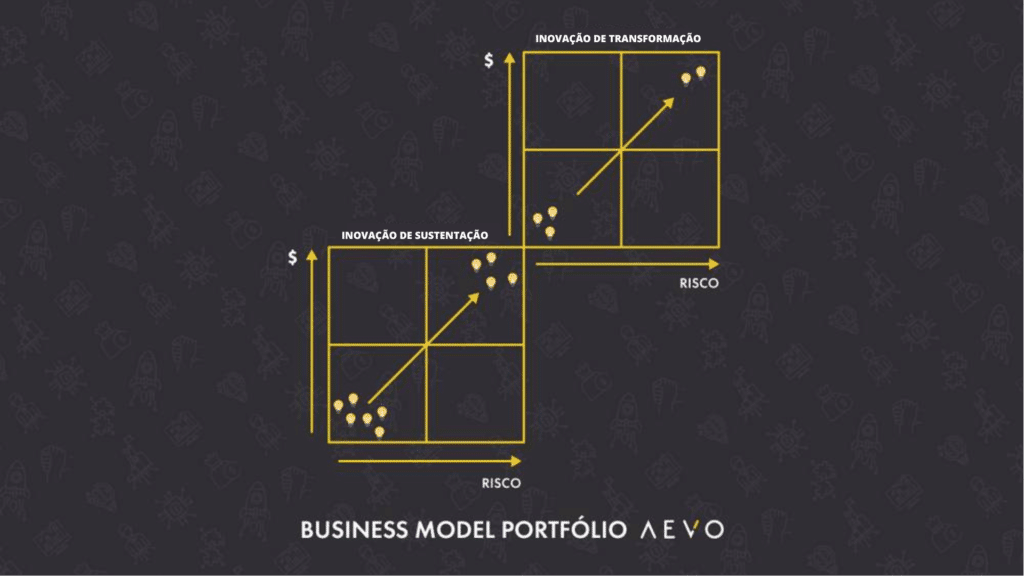 Business model canvas portfólio