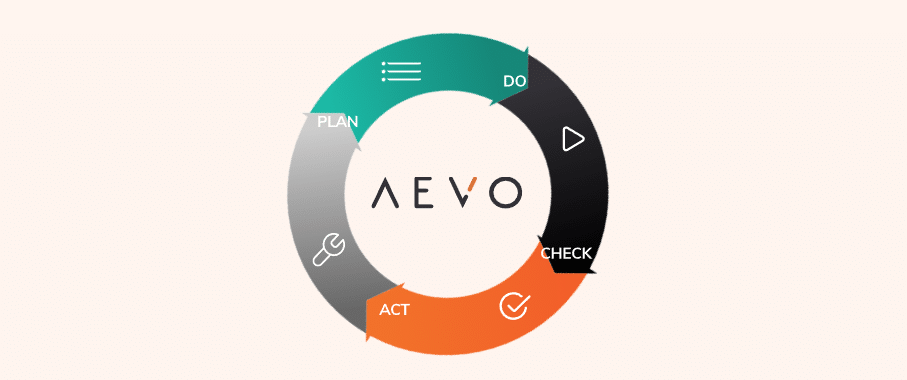 Ciclo PDCA aplicado a um software de gestão para melhoria contínua AEVO